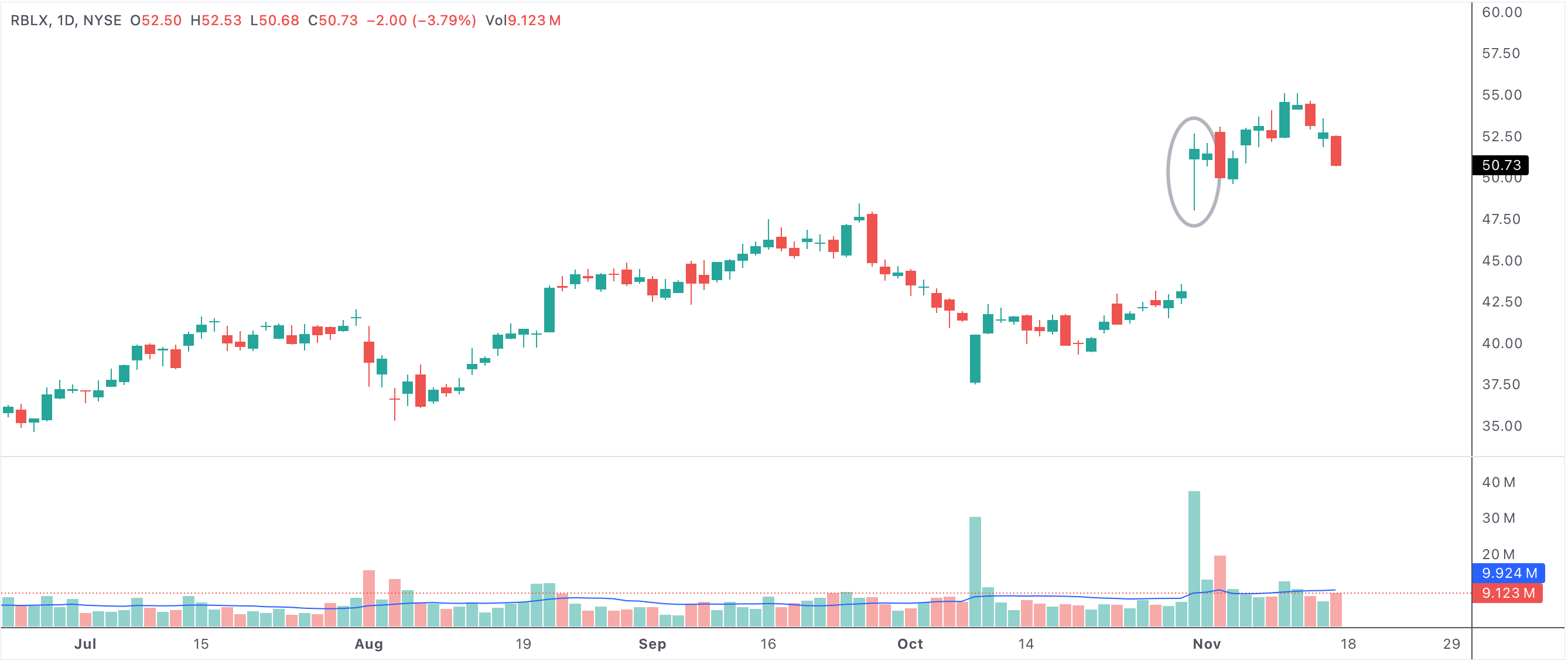 Two consecutive bullish candles with the second candle being an inside day