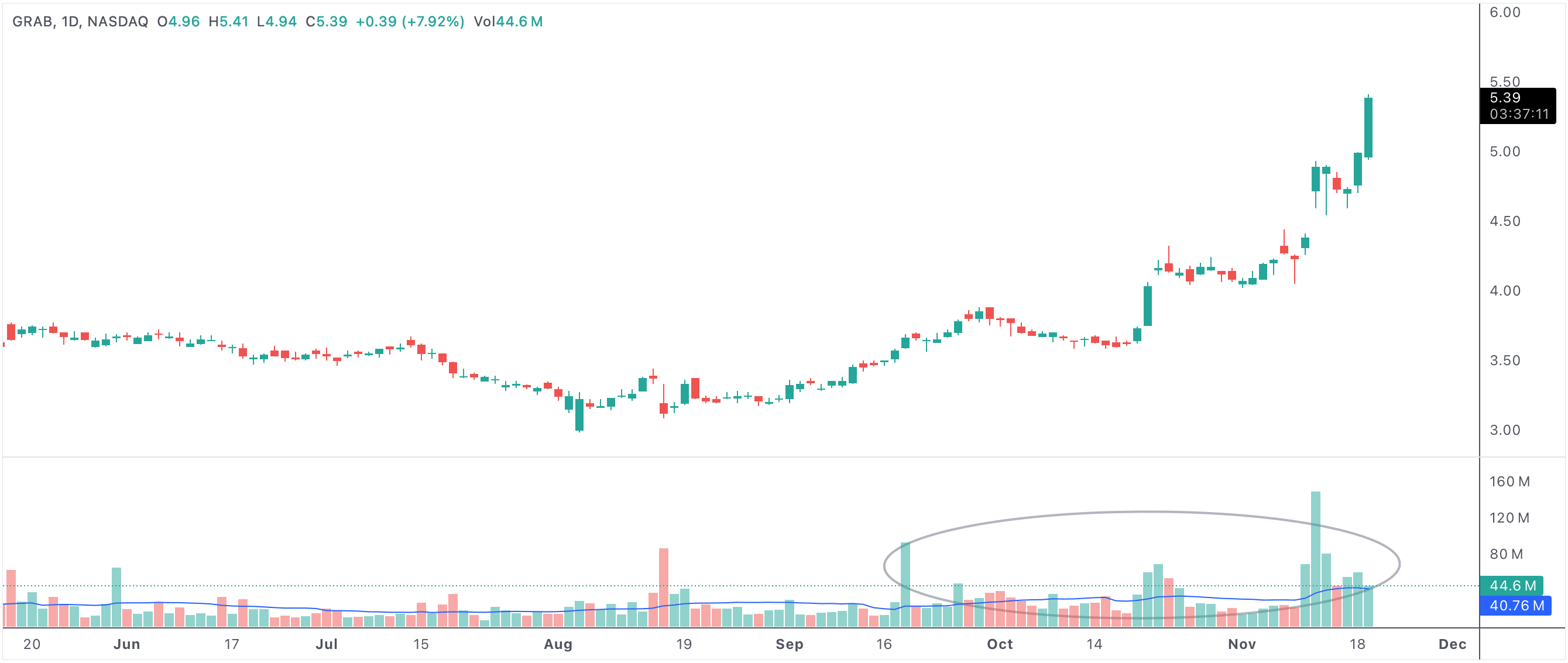 Stocks with the highest volume accumulation the last 25 days